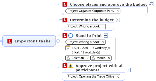 Task Management in MindManager